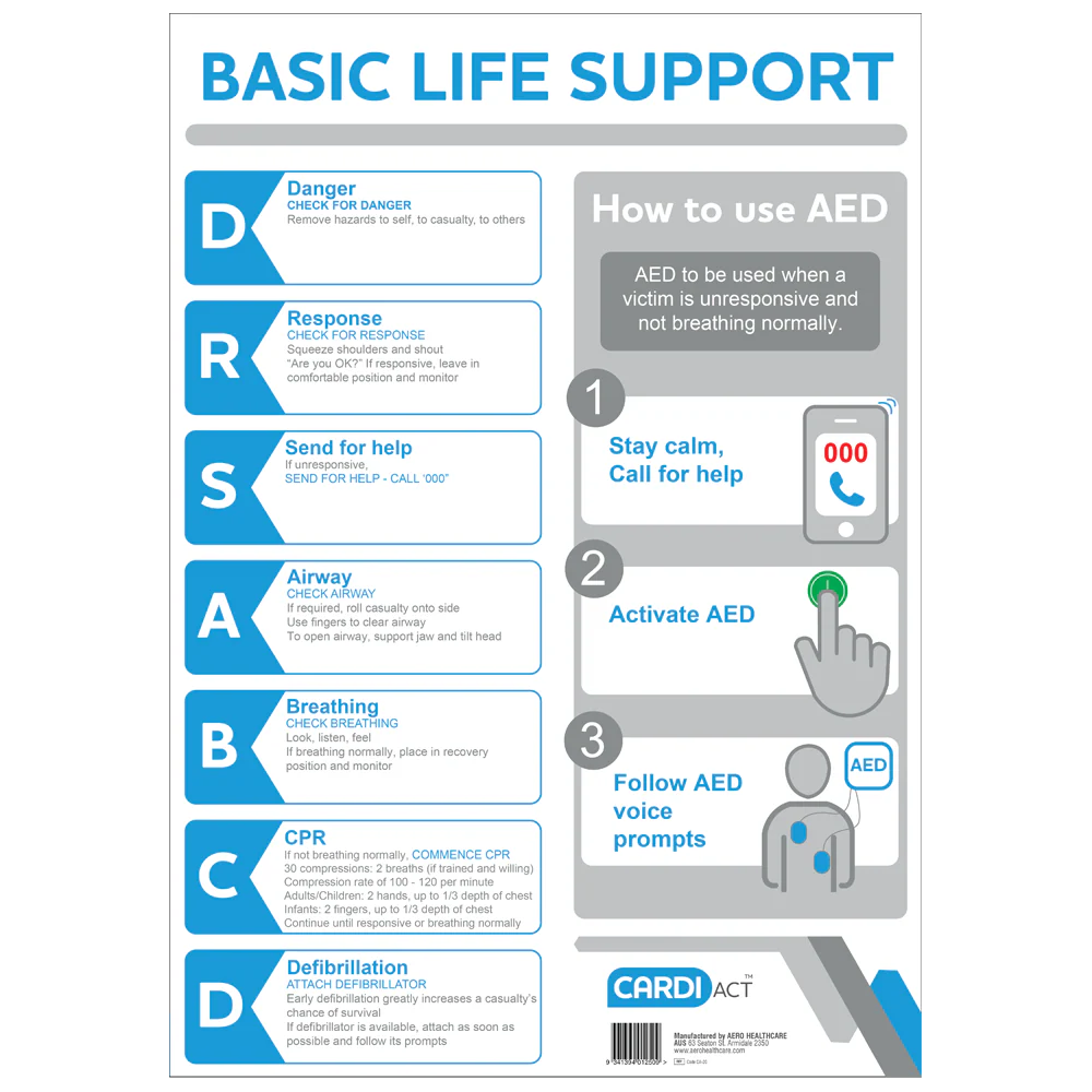 AED CPR Wall Chart
