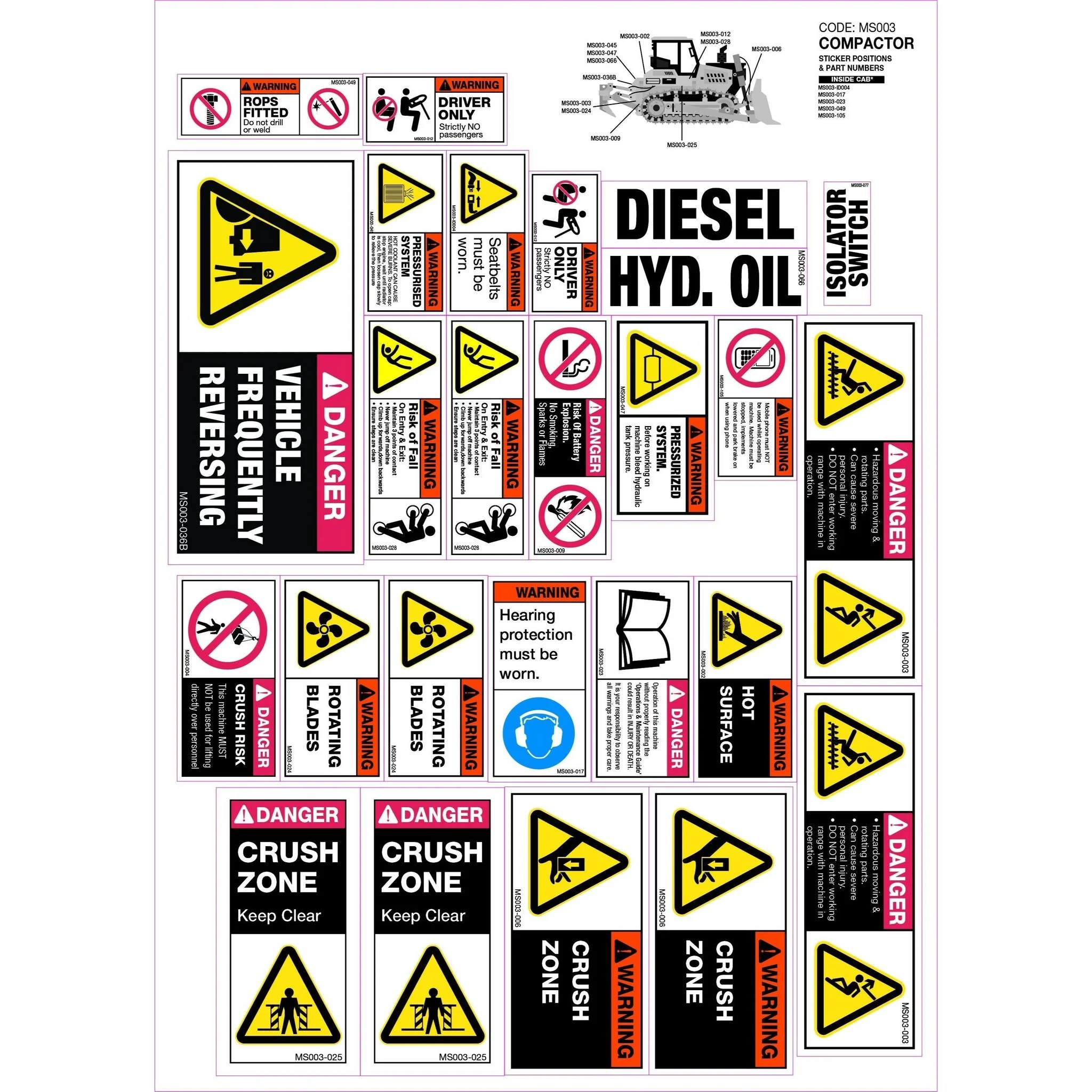 Machinery Safety Sticker/Decal Set, Compactor